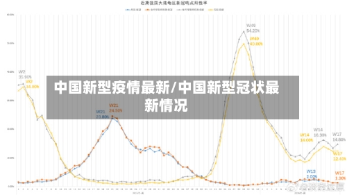中国新型疫情最新/中国新型冠状最新情况