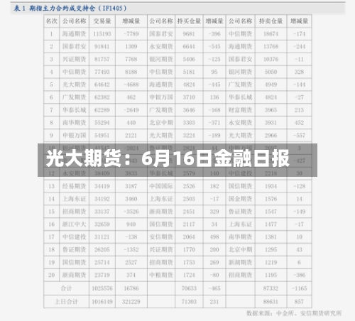 光大期货:6月16日金融日报-第2张图片