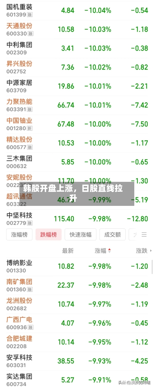 韩股开盘上涨,日股直线拉升