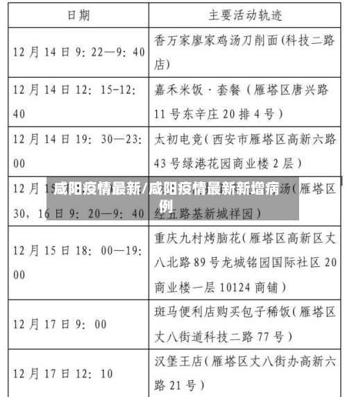 咸阳疫情最新/咸阳疫情最新新增病例-第3张图片