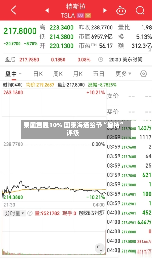 天工世界午前涨逾10% 国泰海通给予“增持”评级-第1张图片