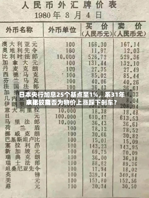 日本央行加息25个基点至1%，系31年来比较高水平，能否为物价上涨踩下刹车？-第1张图片