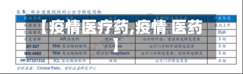 【疫情医疗药,疫情 医药】