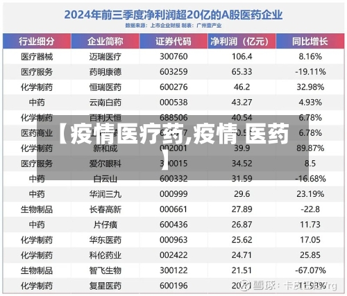 【疫情医疗药,疫情 医药】-第3张图片