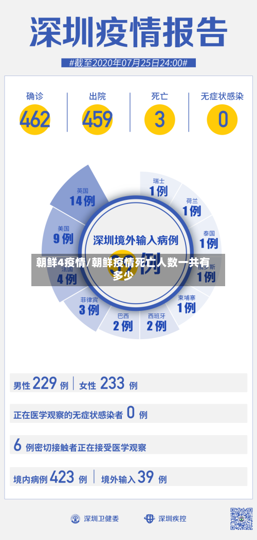朝鲜4疫情/朝鲜疫情死亡人数一共有多少