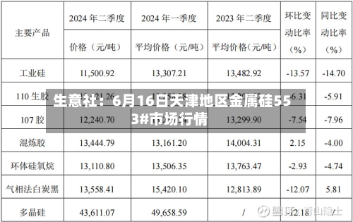 生意社：6月16日天津地区金属硅553#市场行情-第1张图片