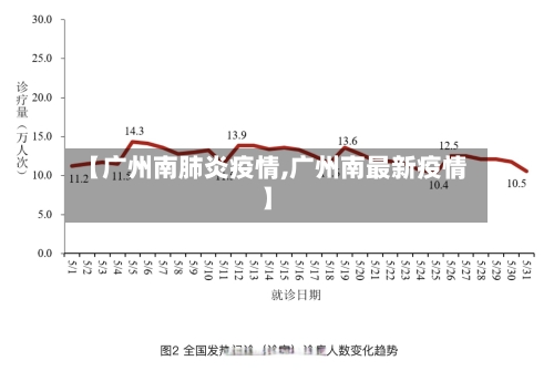 【广州南肺炎疫情,广州南最新疫情】