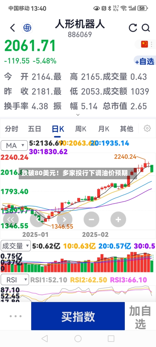 跌破80美元！多家投行下调油价预期