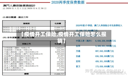 【疫情开工保险,疫情开工保险怎么报销】-第2张图片