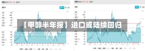 【甲醇半年报】进口或陆续回归-第2张图片