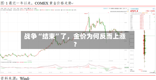 战争“结束	”了	，金价为何反而上涨？-第2张图片
