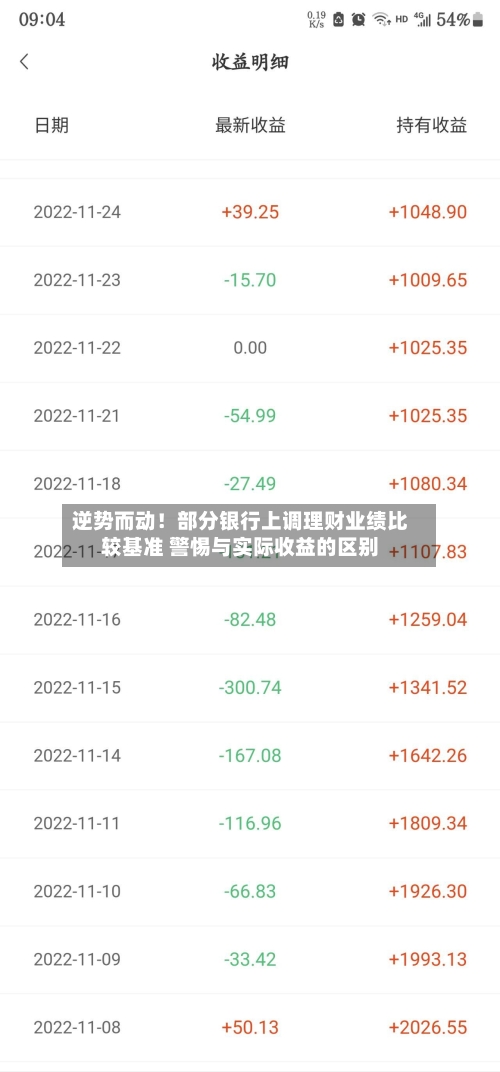 逆势而动!部分银行上调理财业绩比较基准 警惕与实际收益的区别-第2张图片