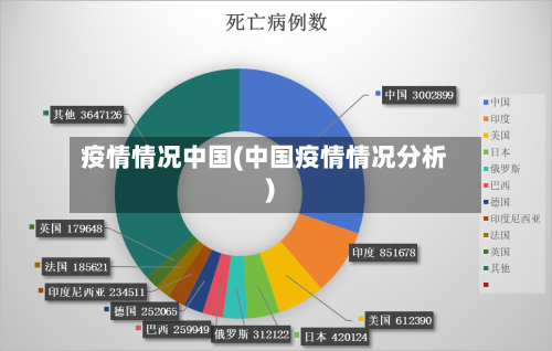 疫情情况中国(中国疫情情况分析)-第2张图片