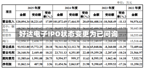 好达电子IPO状态变更为已问询
