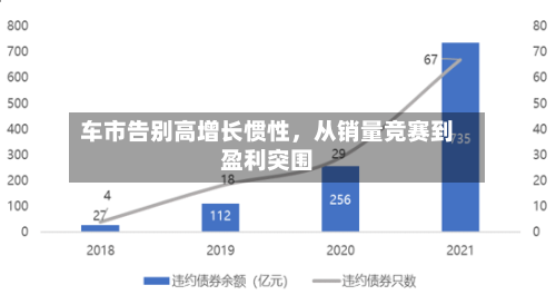 车市告别高增长惯性，从销量竞赛到盈利突围-第2张图片