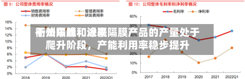 衢州东峰：近来干法隔膜和涂覆隔膜产品的产量处于爬升阶段	，产能利用率稳步提升-第1张图片