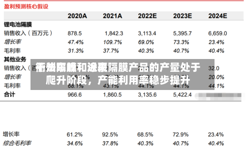 衢州东峰：近来干法隔膜和涂覆隔膜产品的产量处于爬升阶段，产能利用率稳步提升-第2张图片