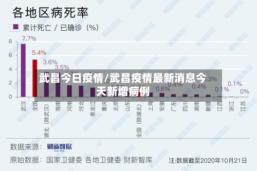 武昌今日疫情/武昌疫情最新消息今天新增病例