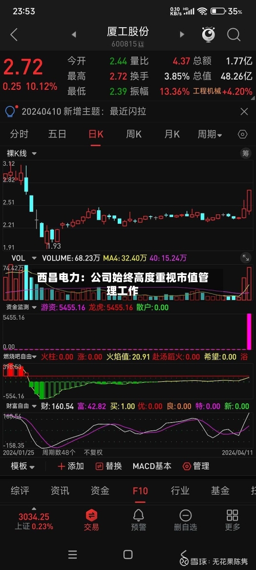 西昌电力:公司始终高度重视市值管理工作-第3张图片