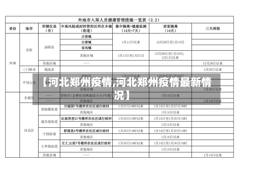 【河北郑州疫情,河北郑州疫情最新情况】-第3张图片