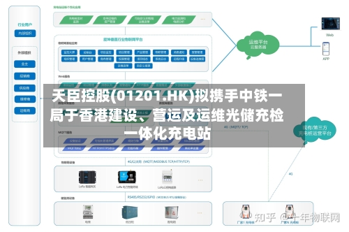 天臣控股(01201.HK)拟携手中铁一局于香港建设、营运及运维光储充检一体化充电站-第3张图片