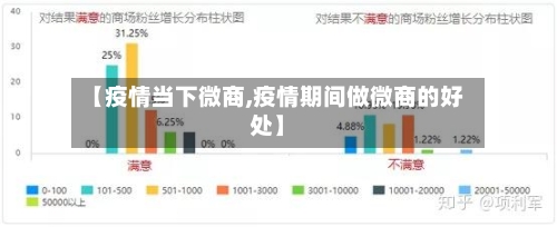 【疫情当下微商,疫情期间做微商的好处】