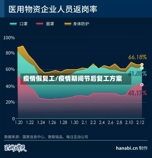 疫情假复工/疫情期间节后复工方案-第3张图片