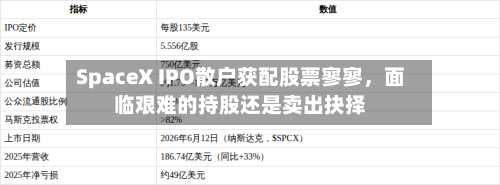 SpaceX IPO散户获配股票寥寥	，面临艰难的持股还是卖出抉择-第2张图片