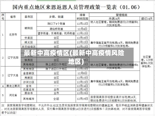 最新中高疫情区(最新中高疫情风险地区)-第2张图片