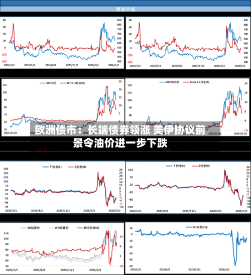 欧洲债市：长端债券领涨 美伊协议前景令油价进一步下跌-第3张图片