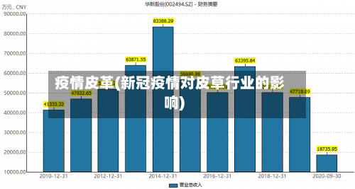 疫情皮革(新冠疫情对皮草行业的影响)-第2张图片