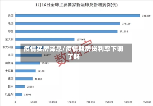 疫情买房降息/疫情期房贷利率下调了吗-第2张图片