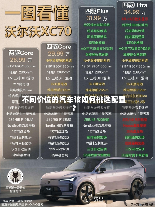 不同价位的汽车该如何挑选配置?-第2张图片