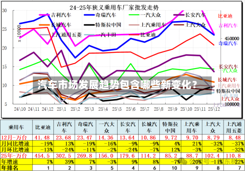汽车市场发展趋势包含哪些新变化?-第2张图片