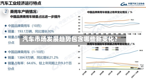 汽车市场发展趋势包含哪些新变化?