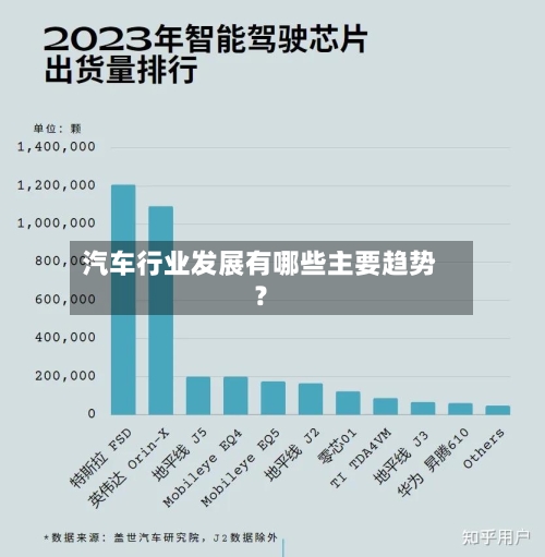 汽车行业发展有哪些主要趋势?-第2张图片