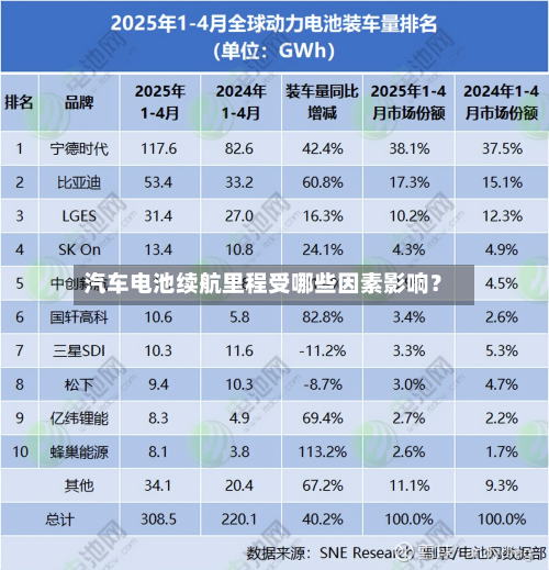 汽车电池续航里程受哪些因素影响?