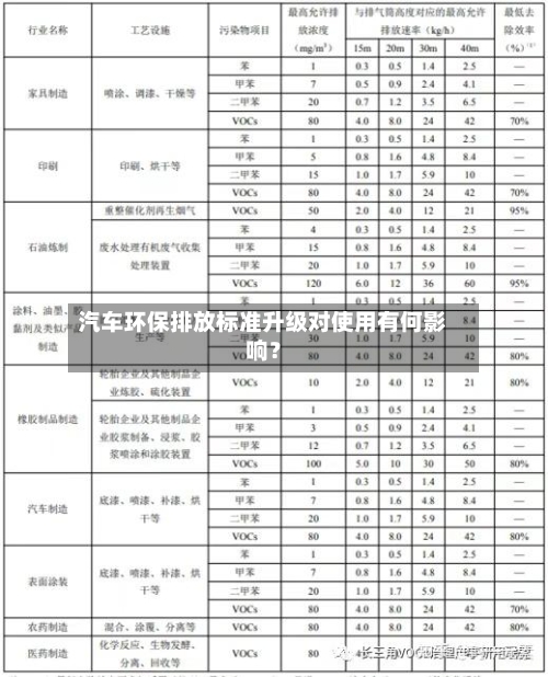 汽车环保排放标准升级对使用有何影响?-第2张图片
