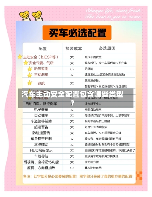 汽车主动安全配置包含哪些类型?