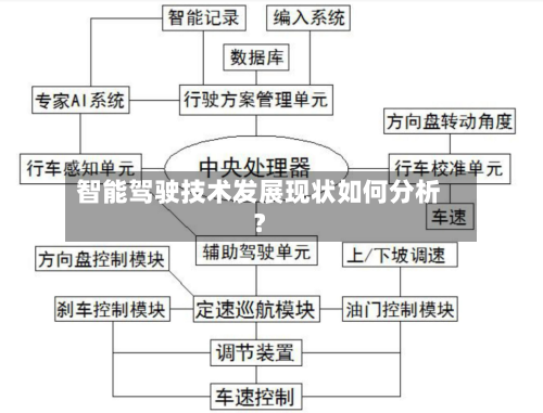 智能驾驶技术发展现状如何分析?-第3张图片