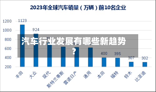 汽车行业发展有哪些新趋势?