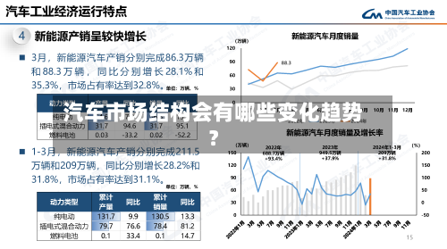 汽车市场结构会有哪些变化趋势?-第2张图片