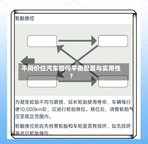 不同价位汽车如何平衡配置与实用性?-第2张图片