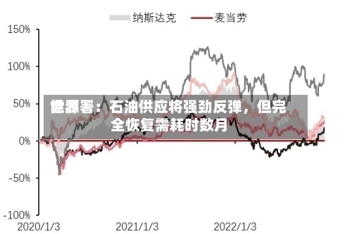 世界
能源署:石油供应将强劲反弹,但完全恢复需耗时数月