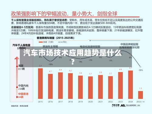 汽车市场技术应用趋势是什么?-第3张图片