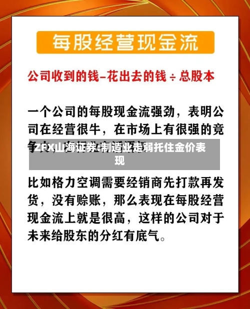 ZFX山海证券:制造业走弱托住金价表现-第1张图片