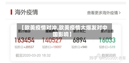 【欧美疫情对冲,欧美疫情大爆发对中国影响】