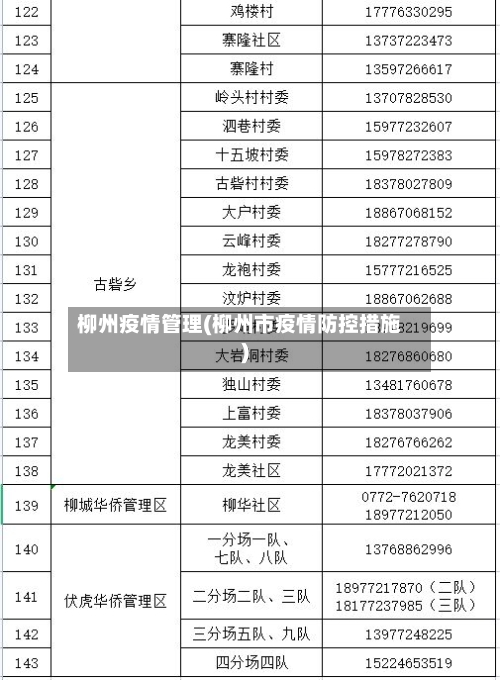 柳州疫情管理(柳州市疫情防控措施)