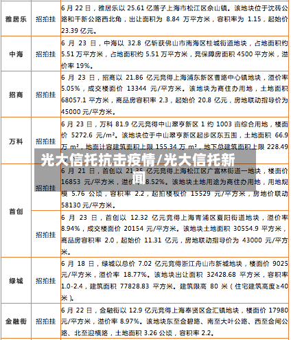 光大信托抗击疫情/光大信托新闻