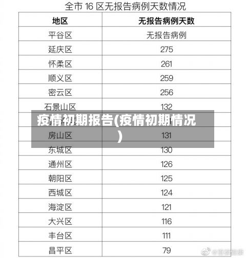 疫情初期报告(疫情初期情况)